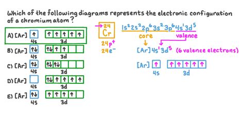 cr electron configuration|Chromium Electron Configuration (Cr) with Orbital Diagram.